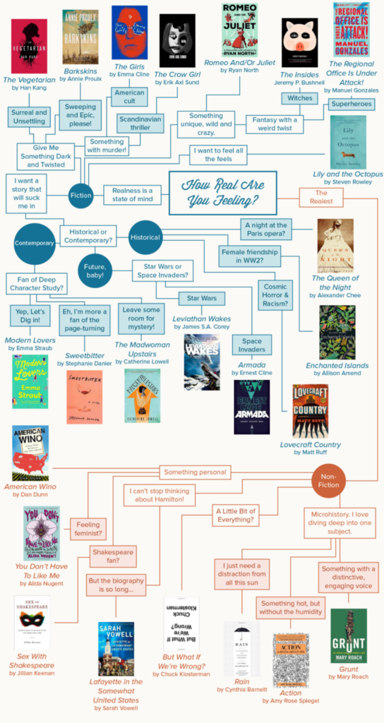 How To Choose A Book To Read This Summer ‹ Literary Hub