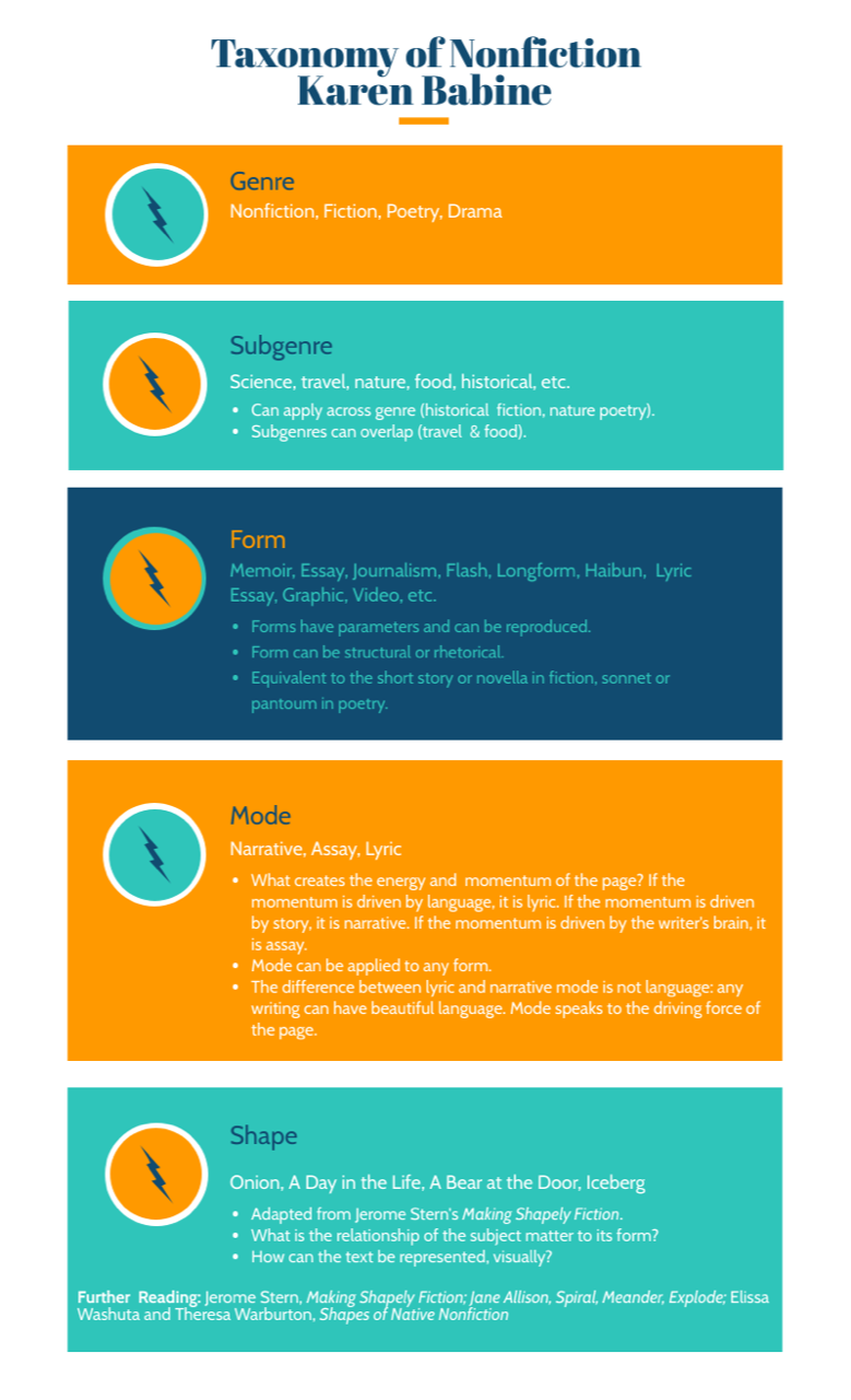 taxonomy of nonfiction