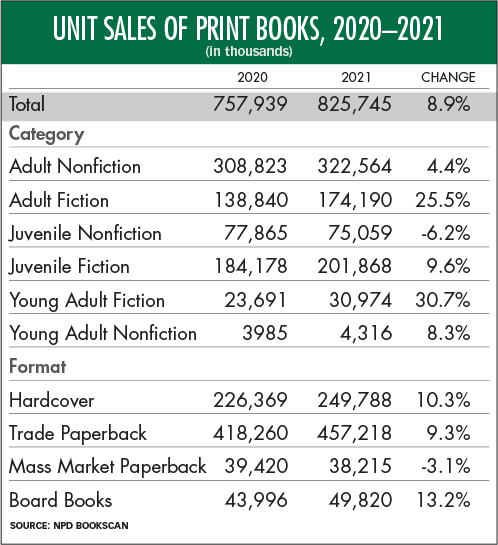 Americans are buying more books—but reading fewer of them than