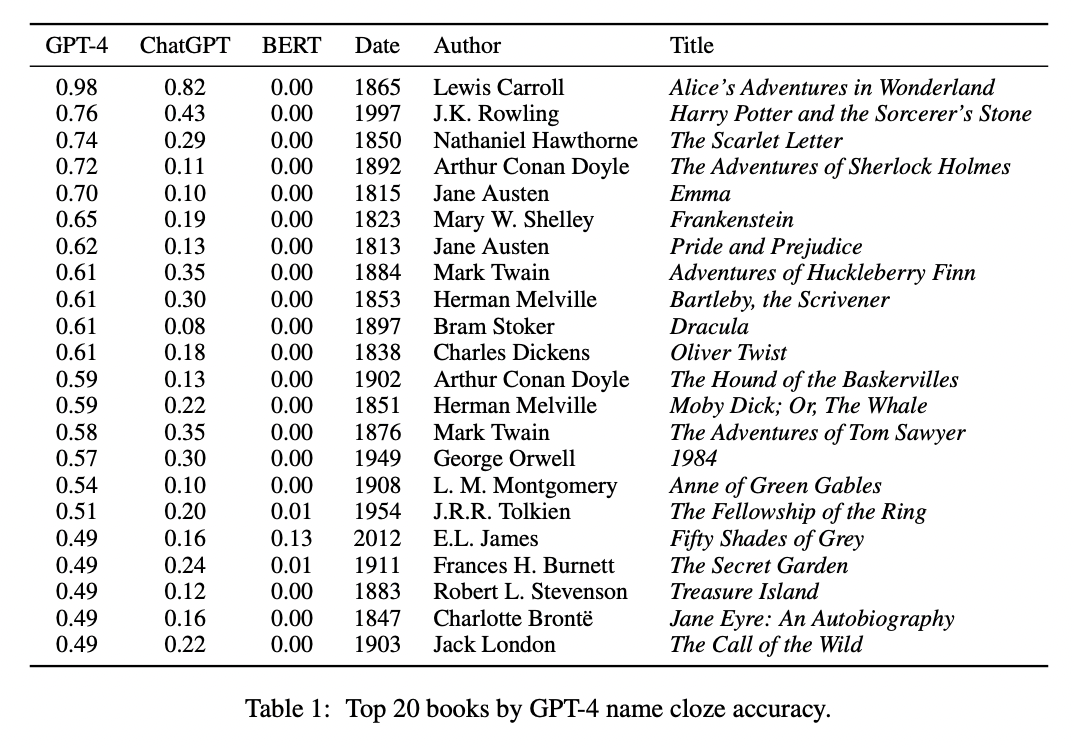 ChatGPT is basically a Gen X’er who stopped reading in 12th grade ...