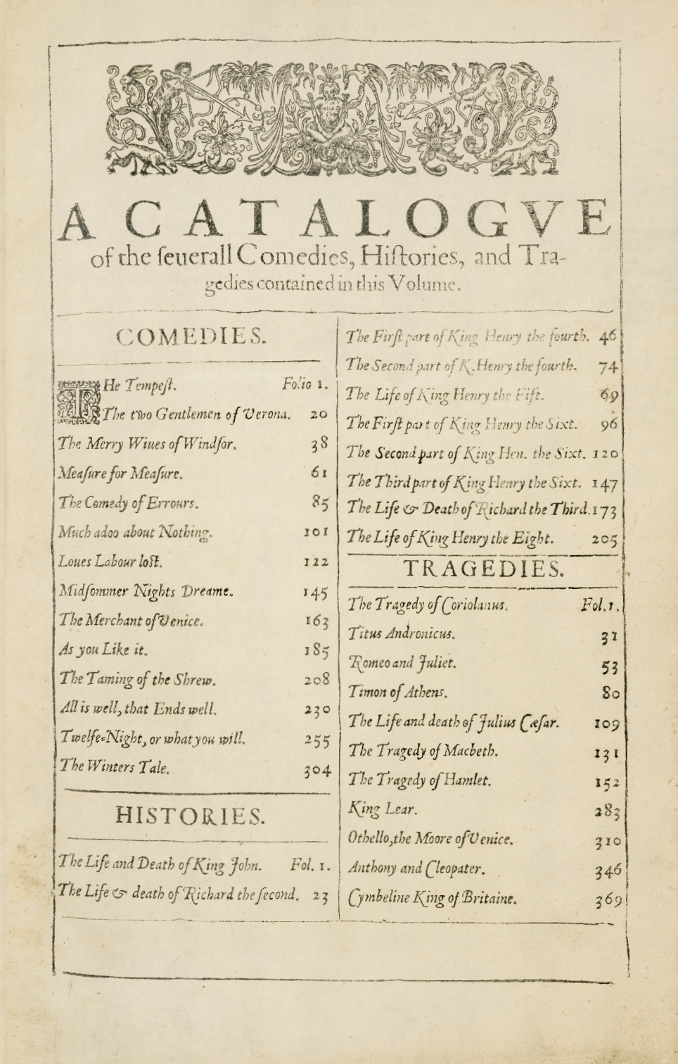 Shakespeare's First Folio Table of Contents