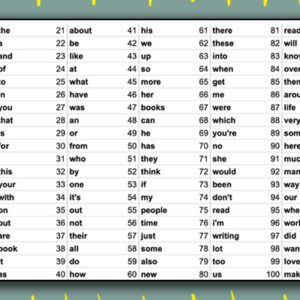Why I make a very dumb, ranked list of the 100 words I use most every year.