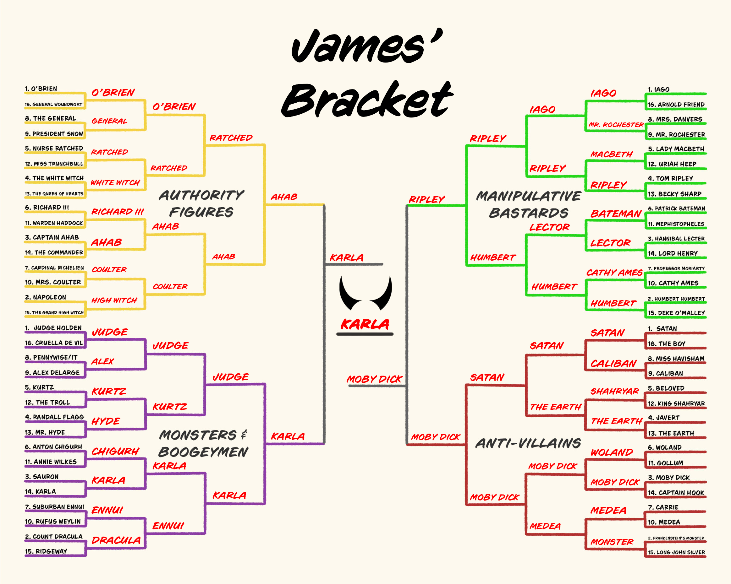 JF Bracket