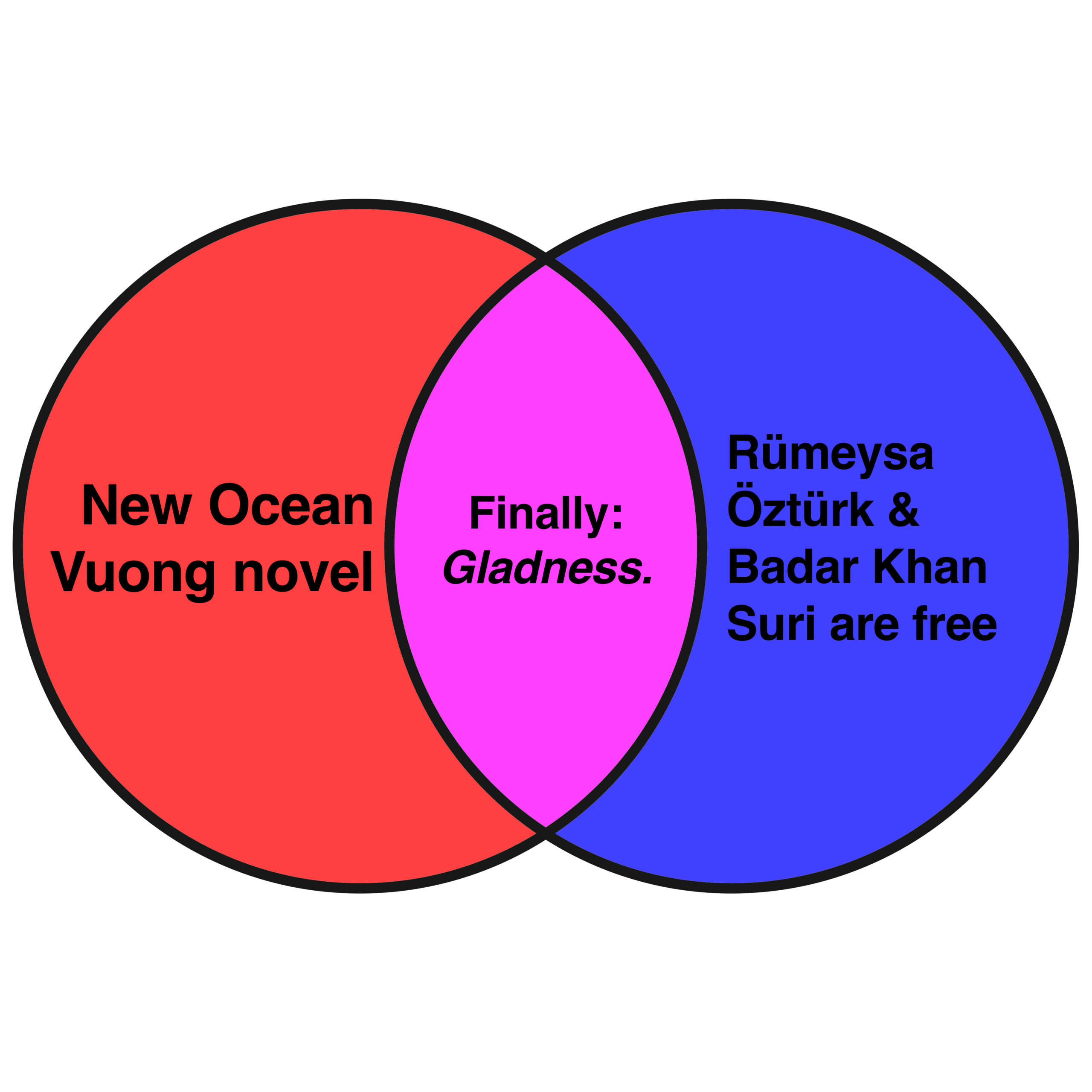 LH venn gladness scaled