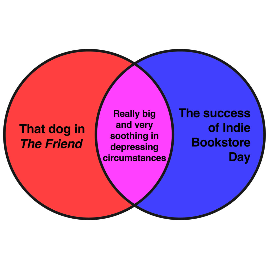 The week’s book news, in Venn diagrams. ‹ Literary Hub