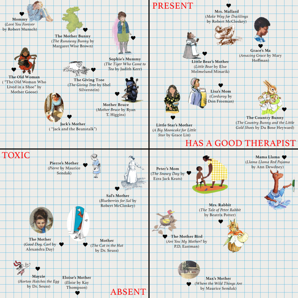 mothers matrix