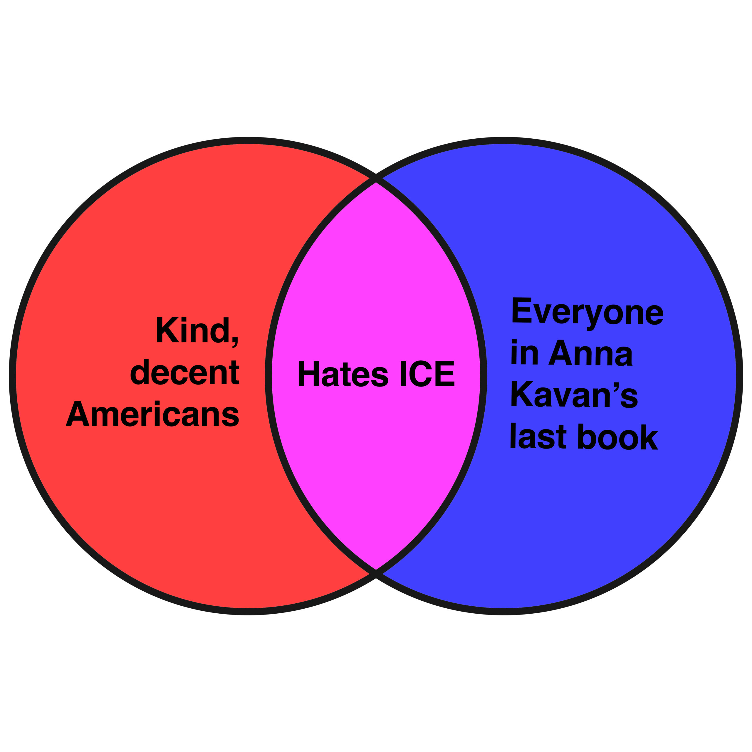 This week’s news in Venn diagrams. ‹ Literary Hub