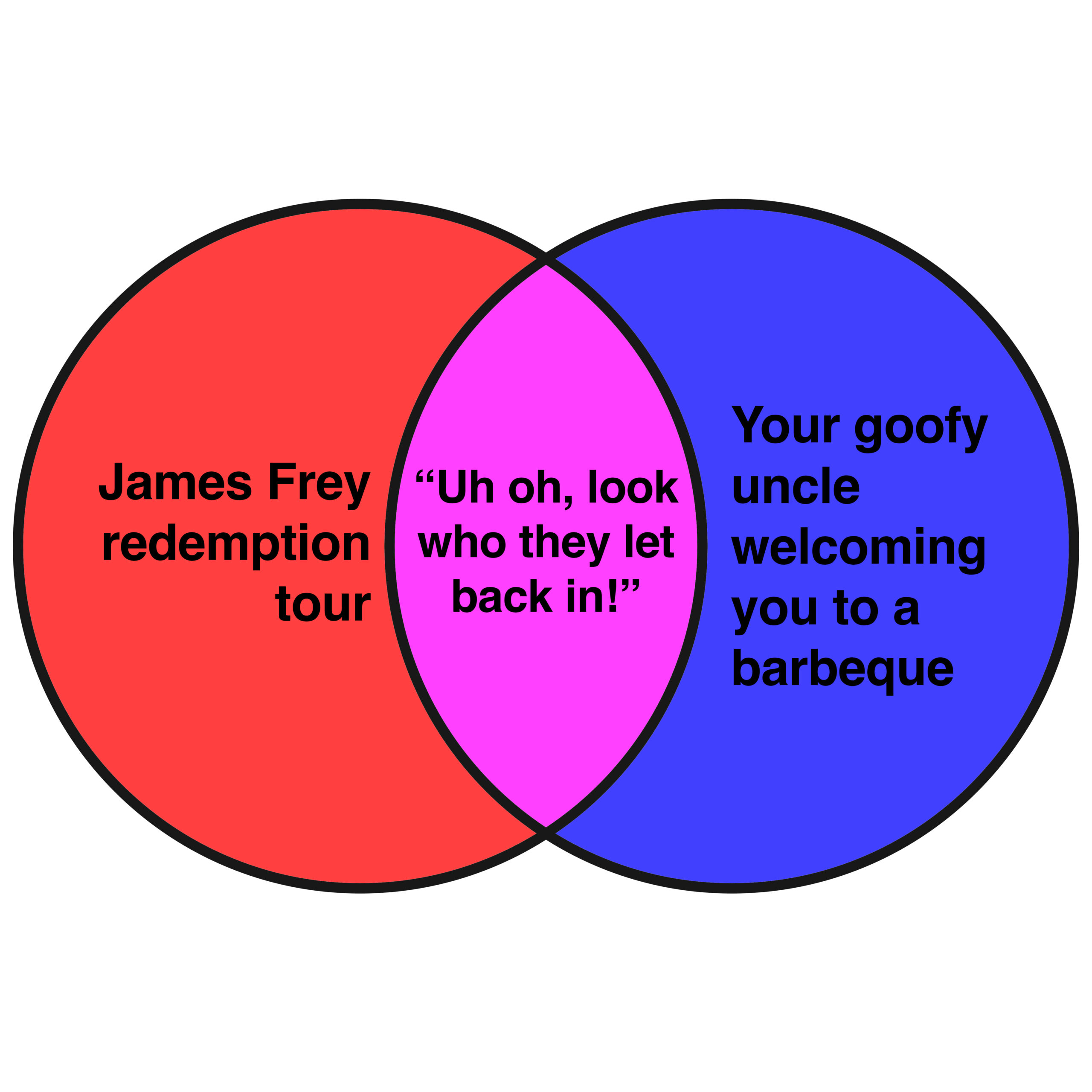 This week’s news in Venn diagrams. ‹ Literary Hub