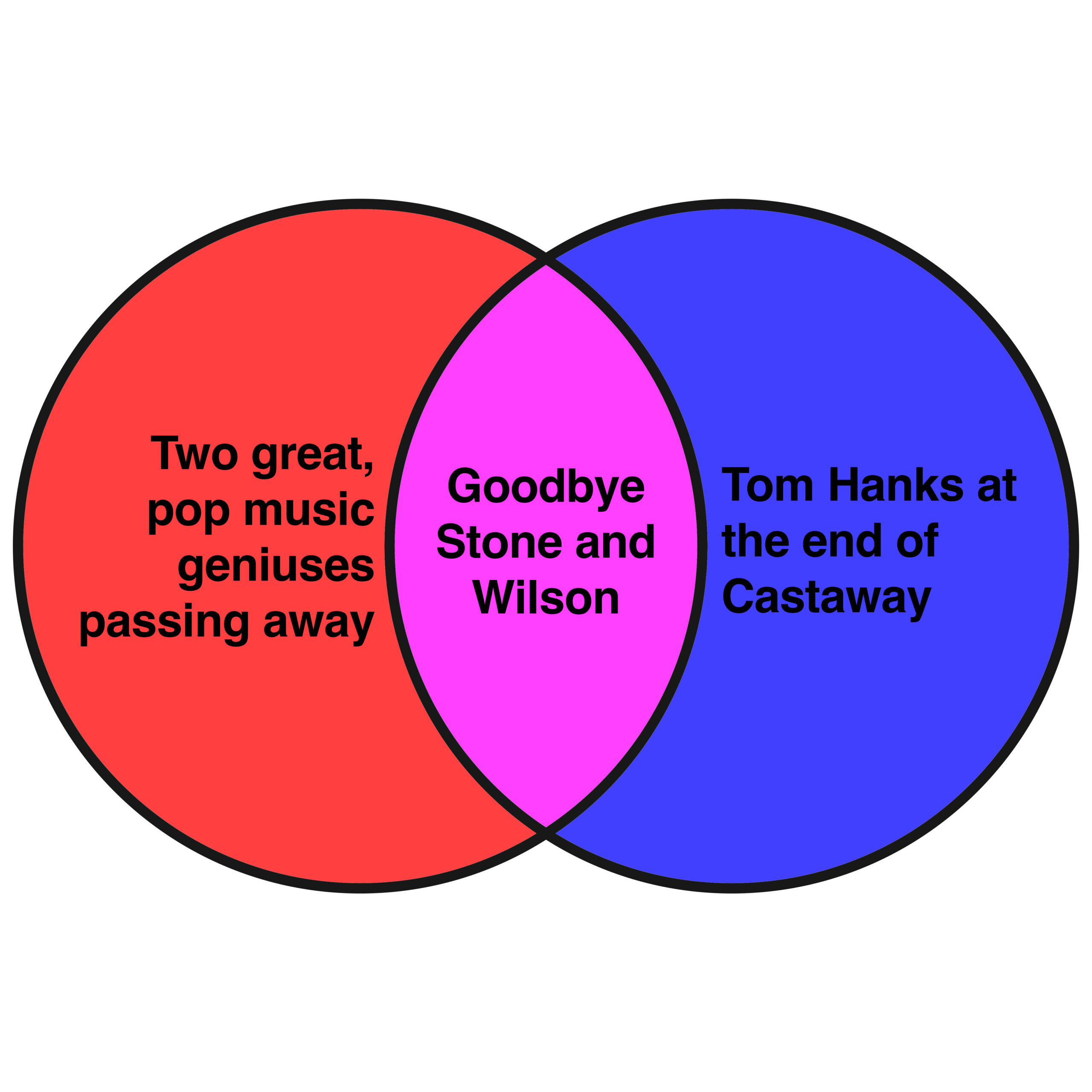 This week’s news in Venn diagrams. ‹ Literary Hub