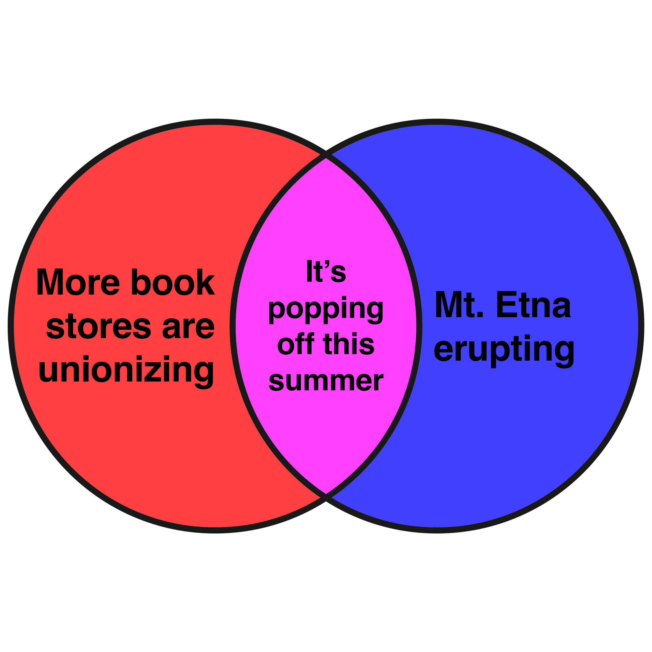 Your week in book news, in Venn diagrams. ‹ Literary Hub