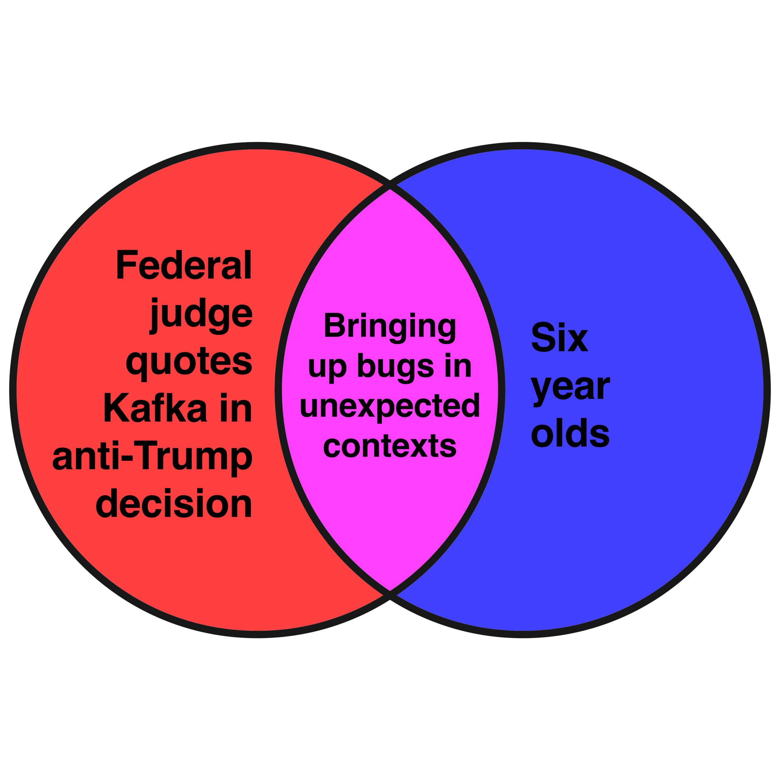 Your week in book news, in Venn diagrams. ‹ Literary Hub