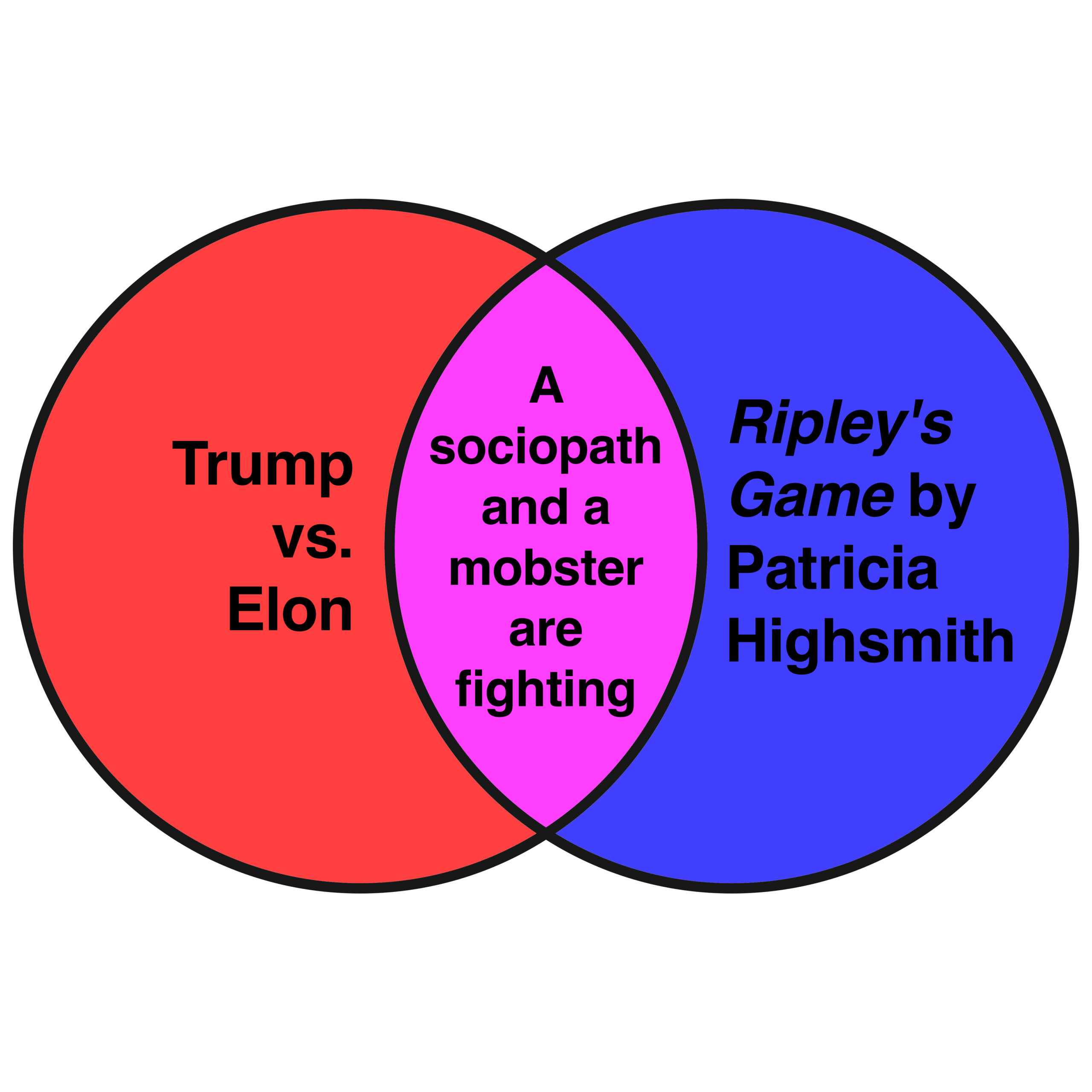 Your week in book news, in Venn diagrams. ‹ Literary Hub