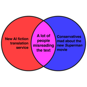 This week’s news in Venn diagrams. ‹ Literary Hub