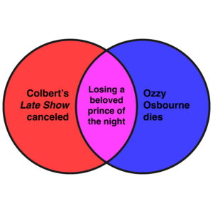 This week’s news in Venn diagrams. ‹ Literary Hub