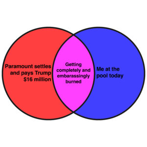 This week’s news in Venn diagrams. ‹ Literary Hub