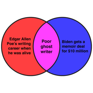 This week’s news in Venn diagrams. ‹ Literary Hub