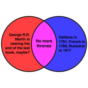 This week’s news in Venn diagrams. ‹ Literary Hub