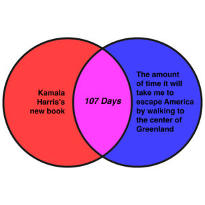This week’s news in Venn diagrams. ‹ Literary Hub