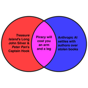 This week’s news in Venn diagrams.