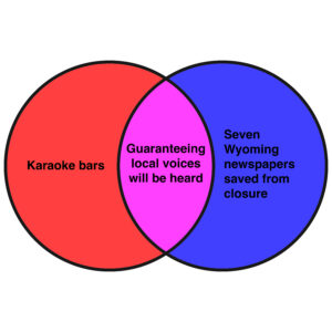 This week’s news in Venn diagrams. ‹ Literary Hub