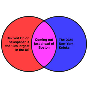 This week’s news in Venn diagrams. ‹ Literary Hub
