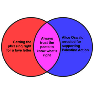 This week’s news in Venn diagrams. ‹ Literary Hub