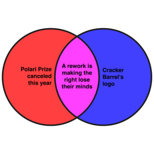 This week’s news in Venn diagrams. ‹ Literary Hub