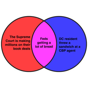 This week’s news in Venn diagrams. ‹ Literary Hub