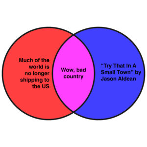 This week’s news in Venn diagrams.