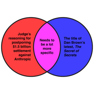 This week’s news in Venn diagrams. ‹ Literary Hub