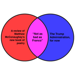 This week’s news in Venn diagrams. ‹ Literary Hub