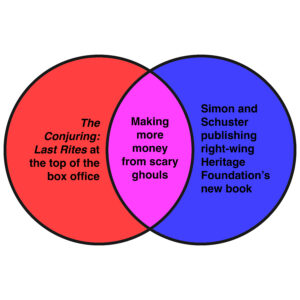 This week’s news in Venn diagrams. ‹ Literary Hub