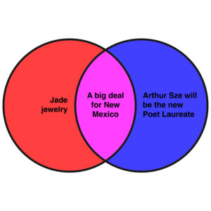 This week’s news in Venn diagrams. ‹ Literary Hub