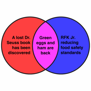 Literary Hub » This week’s news in Venn diagrams.