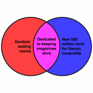 Literary Hub » This week’s news in Venn diagrams.