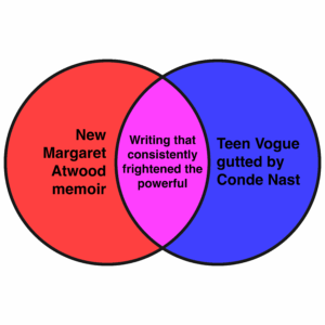 Literary Hub » This week’s news in Venn diagrams.