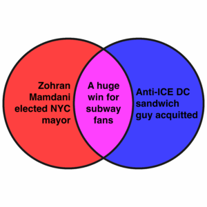 Literary Hub » This week’s news in Venn diagrams.
