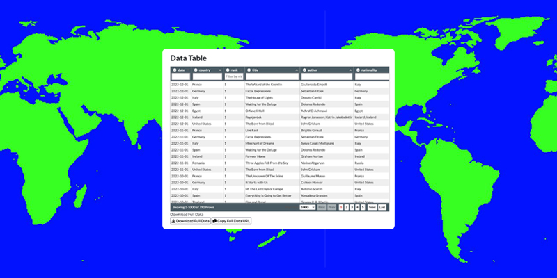 Find your next read in this dataset of international bestsellers.