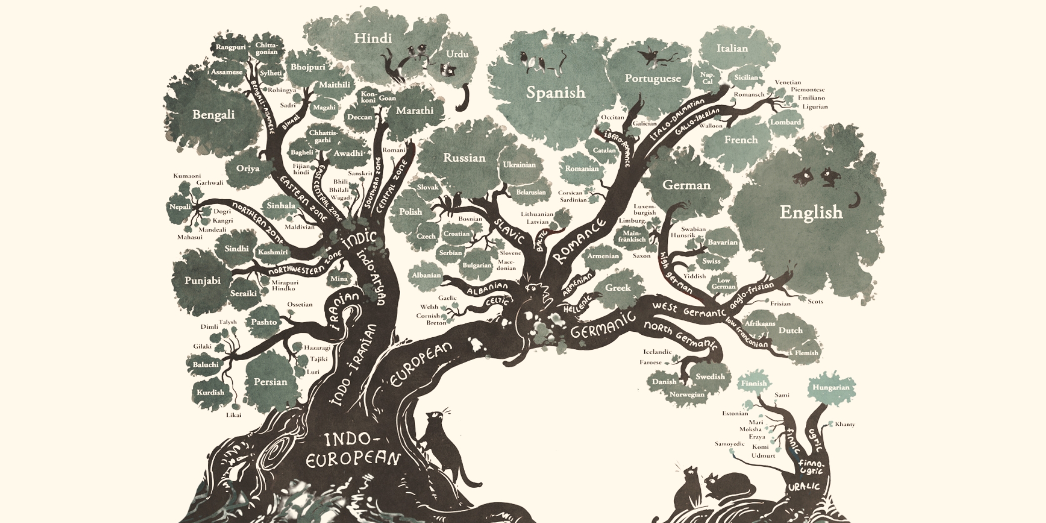 On the Particular Joys of Etymology and Polyglot Prose