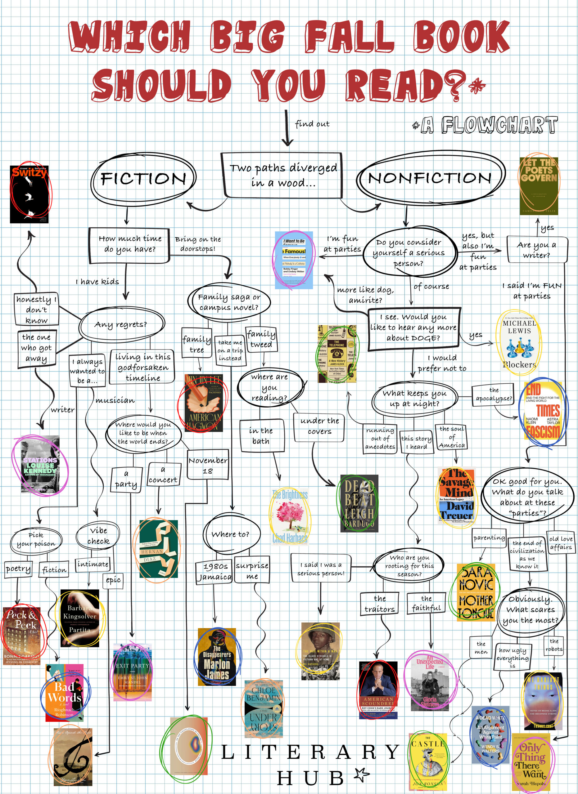 2026 fall flowchart lit hub